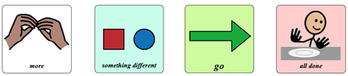 4 core words: more, different, go, all done 